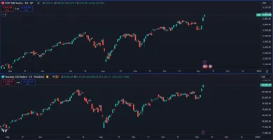 Americké akcie sú na historickom maxime