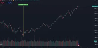 Americký akciový index prekonal 6 000 bodov