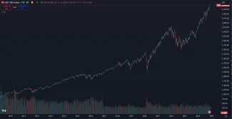 Americký akciový index S&P 500 prekonal historické maximum