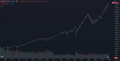 Americký akciový index S&P 500 prekonal historické maximum