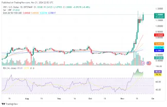 Analýza kryptomeny XRP