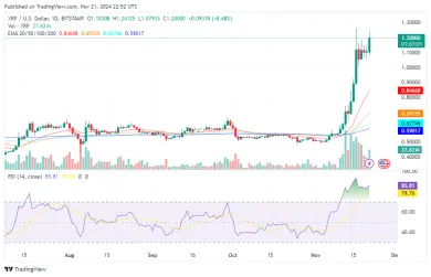 Analýza kryptomeny XRP