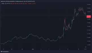 Ani Tron za ostatnými nezaostáva
