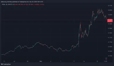 Ani Tron za ostatnými nezaostáva