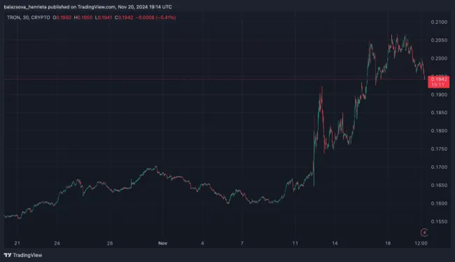 Ani Tron za ostatnými nezaostáva