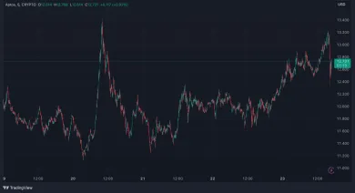 Aptos a posledných 5 dní