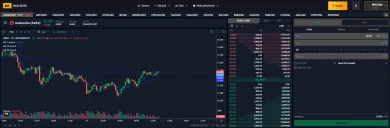Avalanche na burze BITmarkets