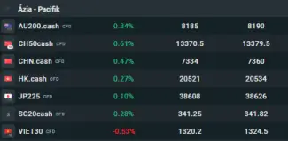 Ázijské akcie na XTB