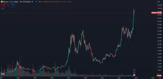 Bitcoin dlhodobo rastie ku 100 000 dolárom