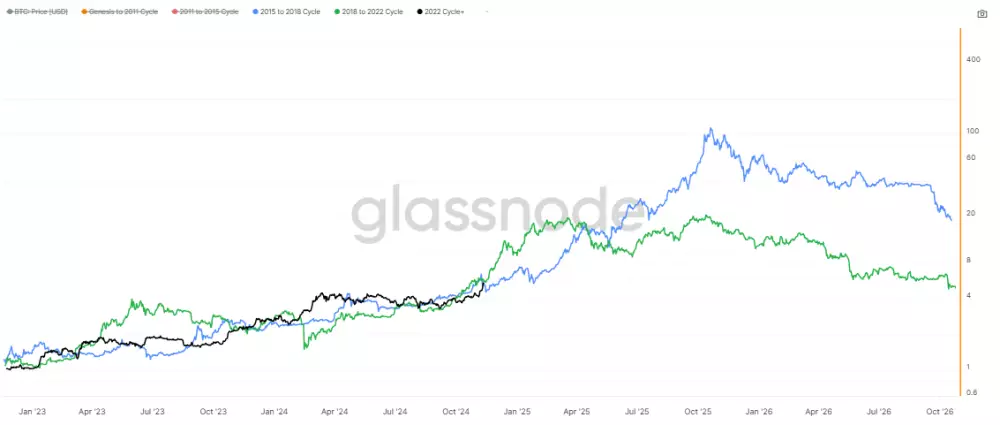 Bitcoin je len v polovici rastu