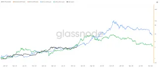 Bitcoin je len v polovici rastu