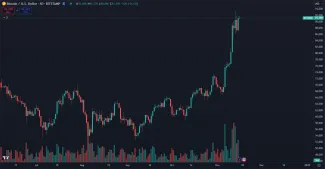 Bitcoin má za sebou raketový rast