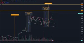 Bitcoin na ceste ku 100 000 dolárom