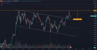 Bitcoin po pasci klesol o 9 %