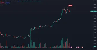 Bitcoin prekonal 90 000 dolárov