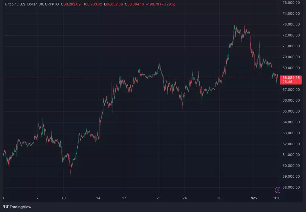 Bitcoin rástol aj v poslednom mesiaci