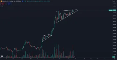 Bitcoin sa pripravuje na pohyb