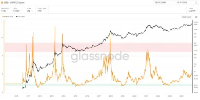 Bitcoin stále nie je prehriaty