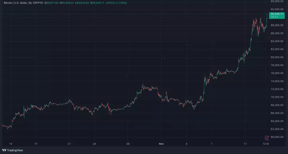 Bitcoin to poriadne rozbalil