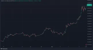Bitcoin to poriadne rozbalil