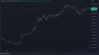 Bitcoin za posledný mesiac poriadne porástol