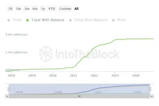 Bližší pohľad na Cardano