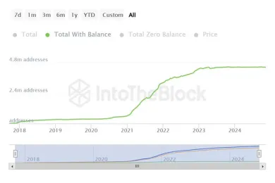 Bližší pohľad na Cardano