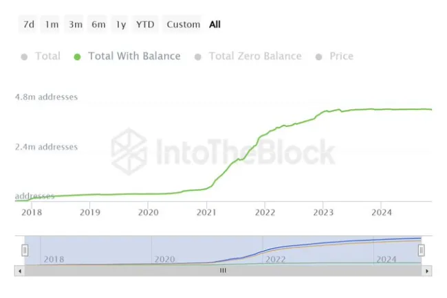 Bližší pohľad na Cardano