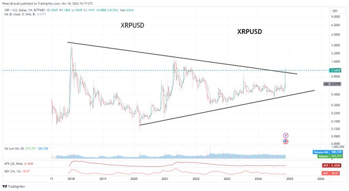 Bližší pohľad na XRP