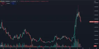 BONK dosahuje vysoké zhodnotenie