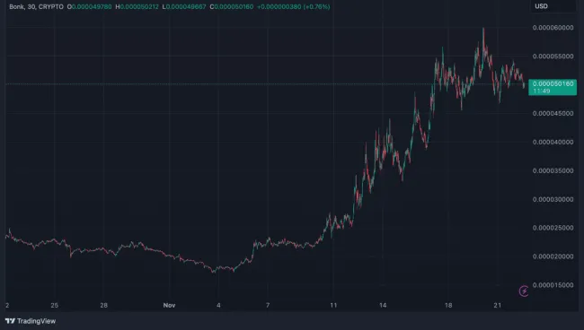 Bonk môže porarásť