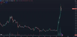 Cardano láme rekordy ziskovosti