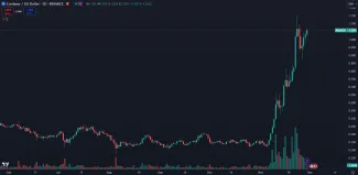 Cardano pokračuje v mohutnom raste