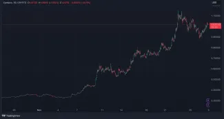 Cardano stále stúp