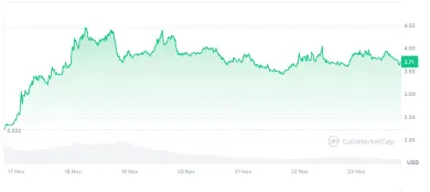 Cenový vývoj kryptomeny MANTRA