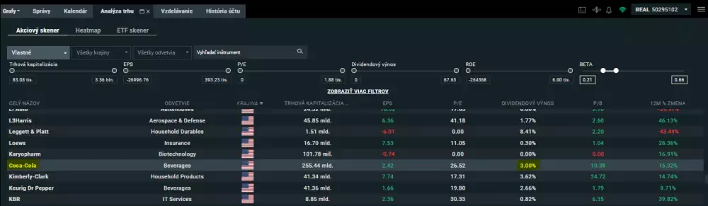 Dividendový výnos Coca Coly na XTB