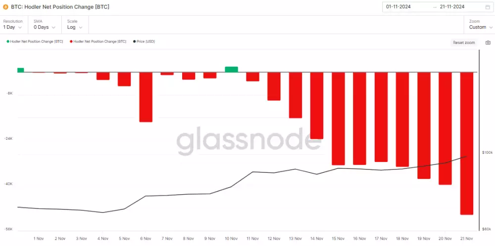 Dlhodobí držitelia Bitcoinu predávajú