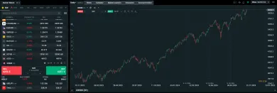 Do amerických indexov viete investovať na XTB