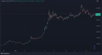 Dogecoin stále stúpa