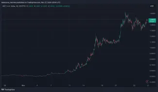 Držitelia XRP sa tešia zo ziskov
