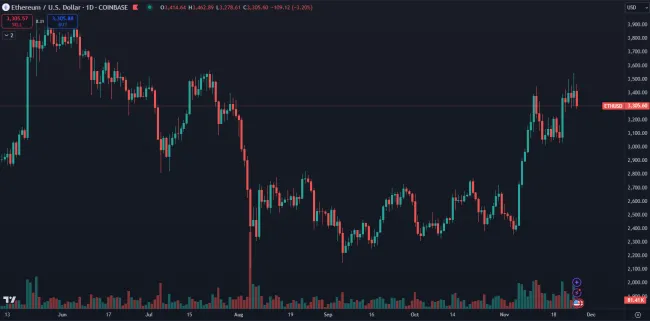 Ethereum je druhá najväčšia kryptomena