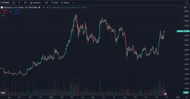 Ethereum pokračuje v raste