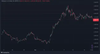 Ethereum sa môže pripravovať na rast