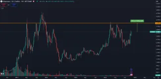 Ethereum údajne prekoná 4 000 dolárov