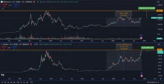Ethereum verzus Solana