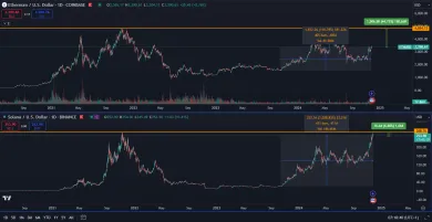 Ethereum verzus Solana