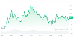 GALA môže porásť