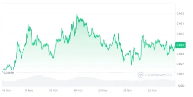 GALA môže porásť