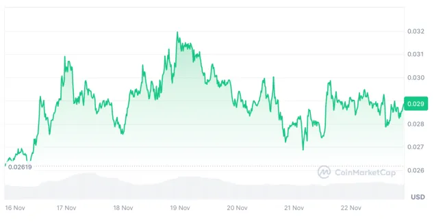 GALA môže porásť