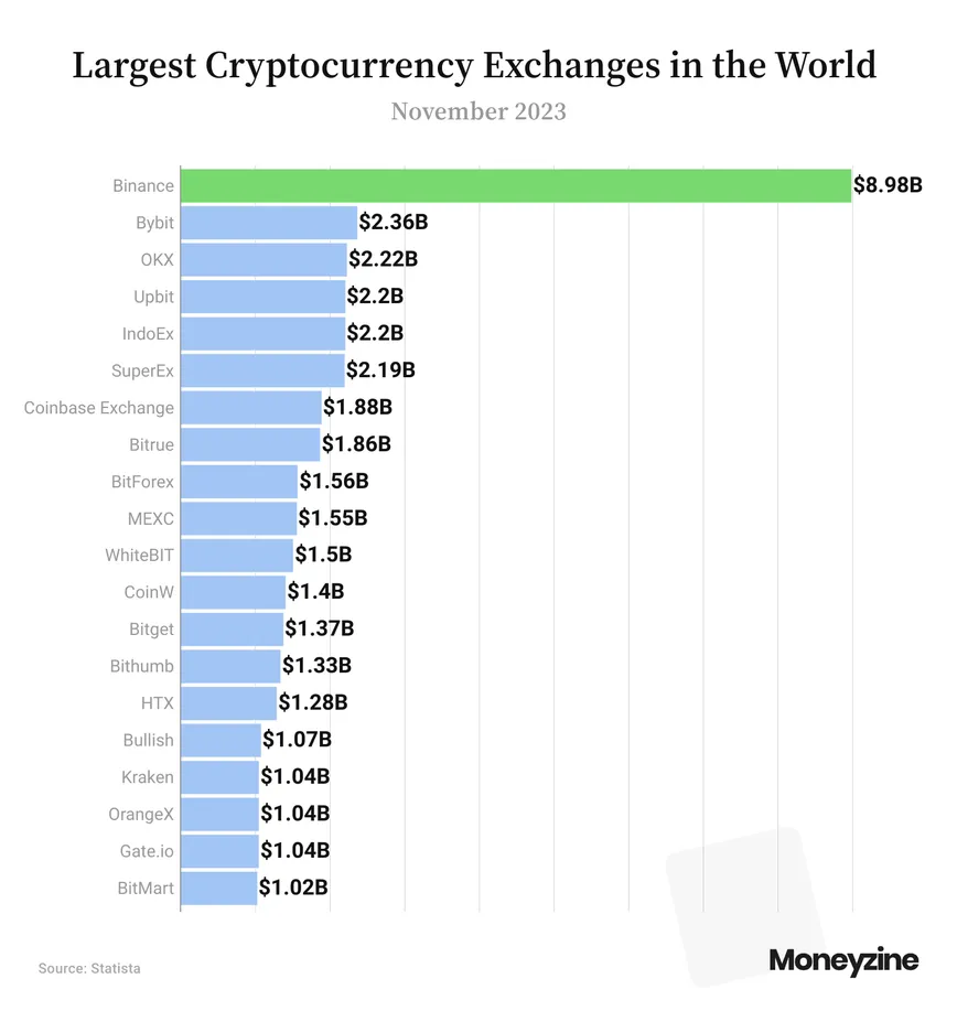 Graf najväčších kryptobúrz na svete